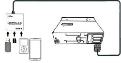Microlink REN8 - USB интерфейс за Reanult
